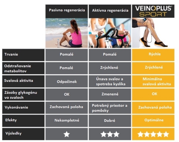 Veinoplus sport-tabuľka600